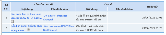 Bài 7: Cần ngăn chặn sự "lan rộng" của hiện tượng "lũng đoạn" trong đấu thầu tại Quảng Nam