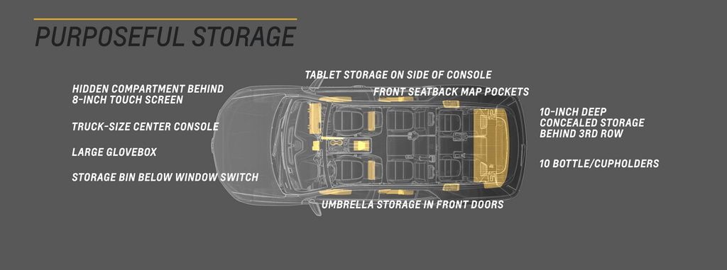 Chevrolet Traverse 2018 cải tiến toàn bộ với công nghệ mới