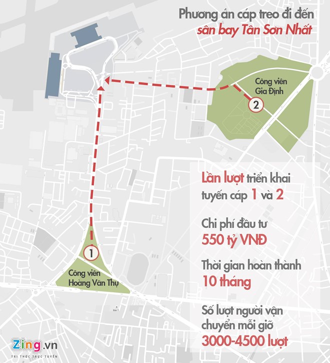 Cáp treo vào Tân Sơn Nhất: Một giờ vận chuyển 4.500 người