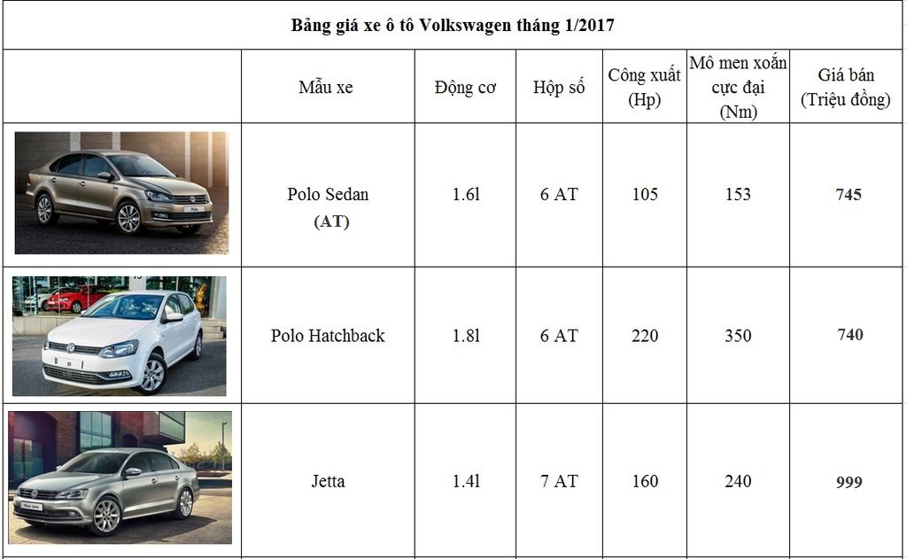 Bảng giá Volkswagen trong tháng 1/2017