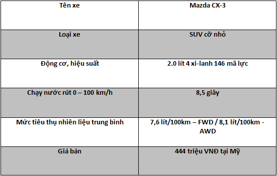 [ĐÁNH GIÁ XE] Mazda CX-3 2017 - mẫu SUV cỡ nhỏ sẽ sớm được bán ra tại Việt Nam