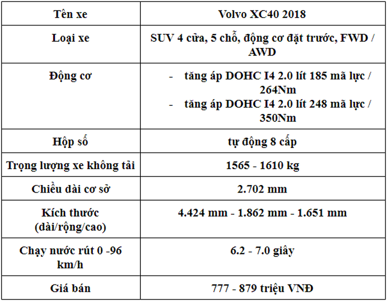 [ĐÁNH GIÁ XE] Volvo XC40 2019 - dự kiến là chiếc xe bán chạy nhất của thương hiệu