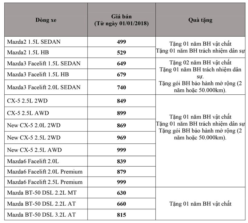 Thaco công bố giá cập nhật tháng 1.2018 cho Mazda, Kia và Peugeot