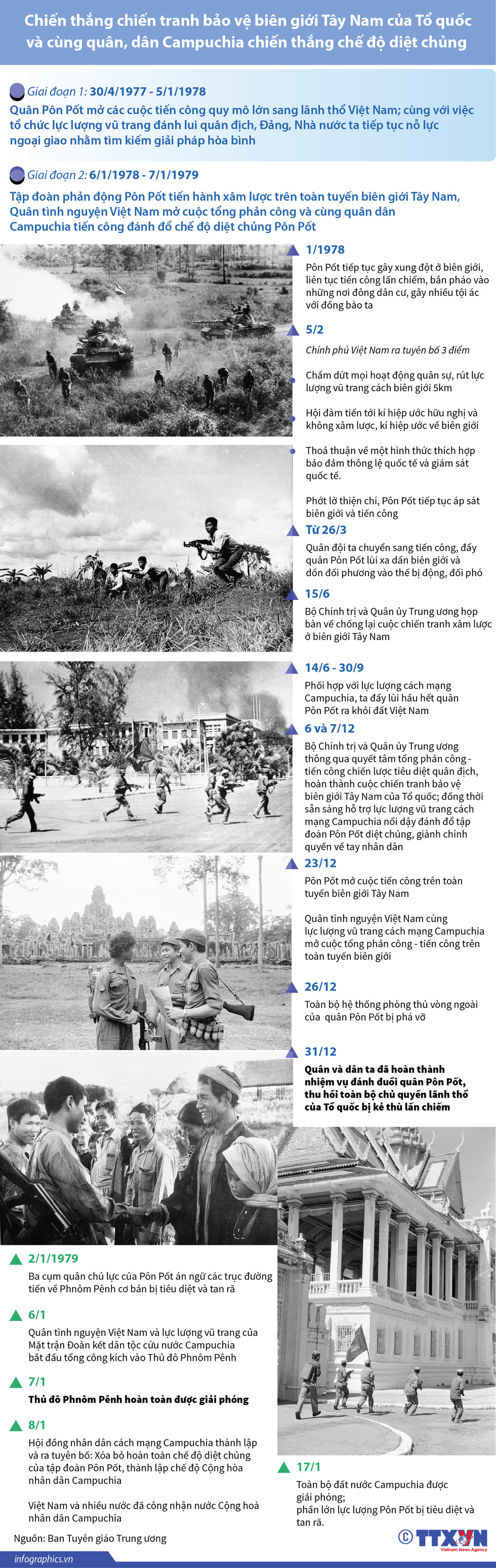 Chiến thắng chiến tranh biên giới Tây Nam, cùng Campuchia đánh đổ chế độ diệt chủng