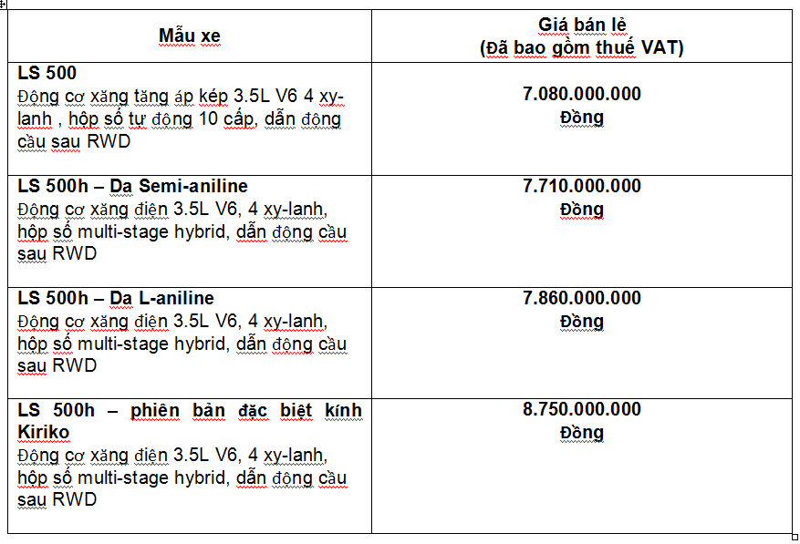 Giới thiệu tới khách hàng Việt Lexus LS 500 và LS 500h 2019 hoàn toàn mới