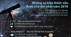 Các hiện tượng thiên văn kỳ thú của năm 2019
