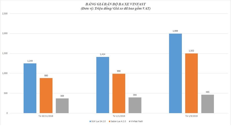 Giá ô tô tại Việt Nam biến động nhẹ dịp cận Tết Nguyên đán