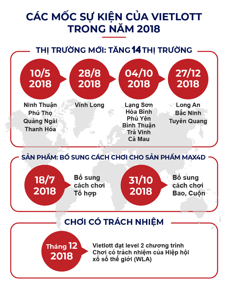 Tổng kết 2018