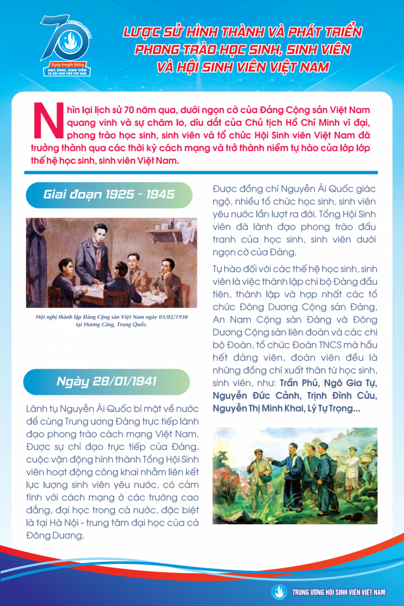 Infographic giới thiệu lịch sử của Hội Sinh viên Việt Nam