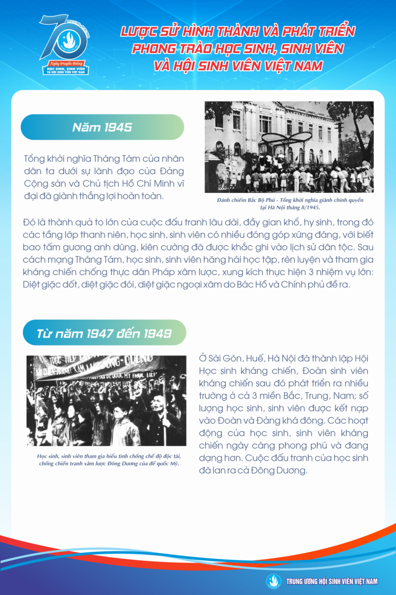 Infographic giới thiệu lịch sử của Hội Sinh viên Việt Nam