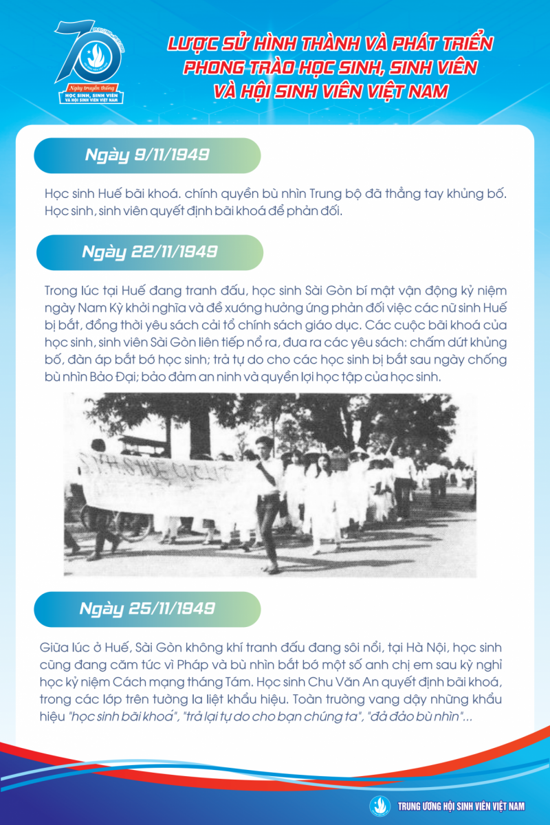Infographic giới thiệu lịch sử của Hội Sinh viên Việt Nam