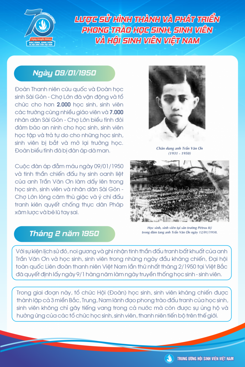 Infographic giới thiệu lịch sử của Hội Sinh viên Việt Nam