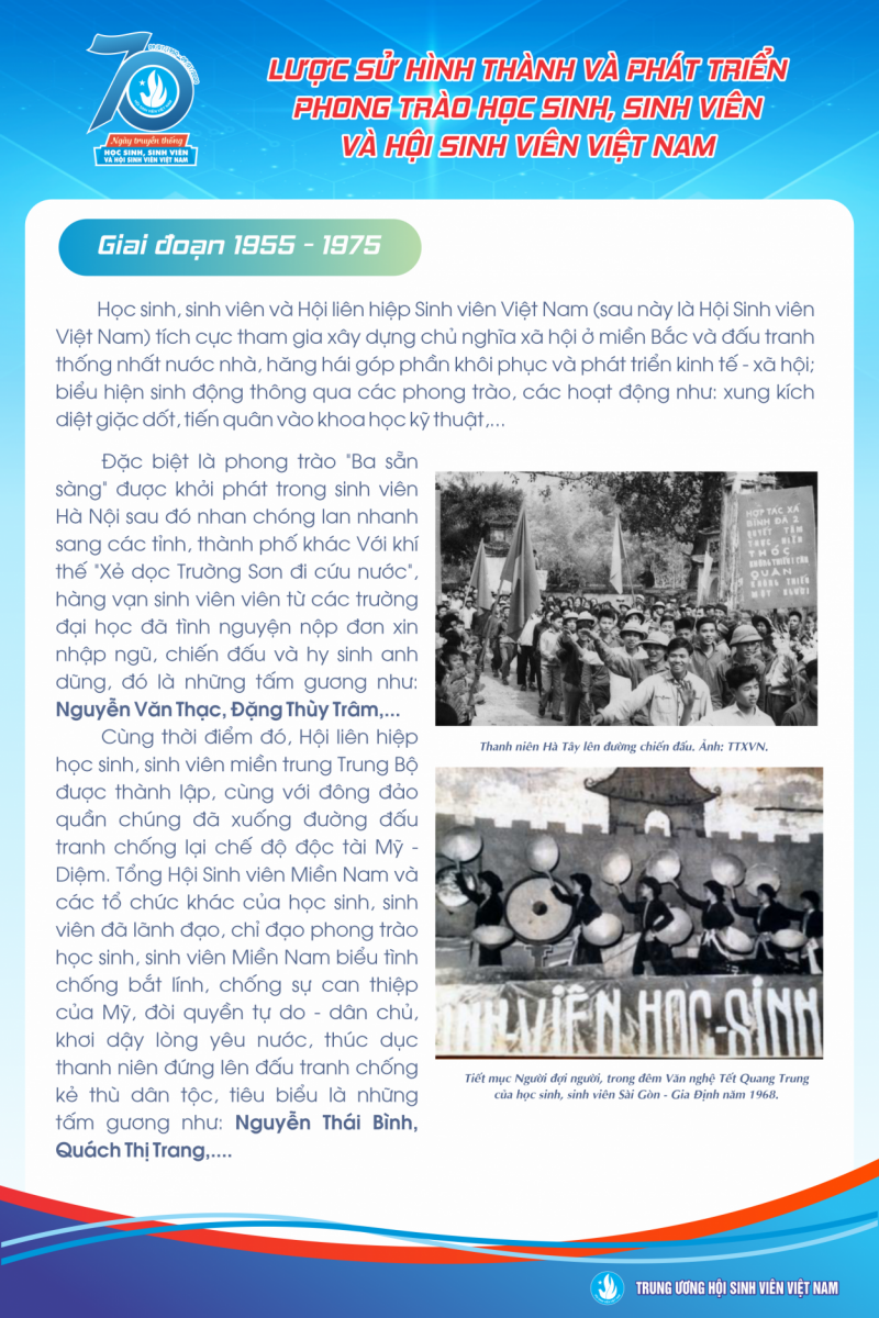 Infographic giới thiệu lịch sử của Hội Sinh viên Việt Nam