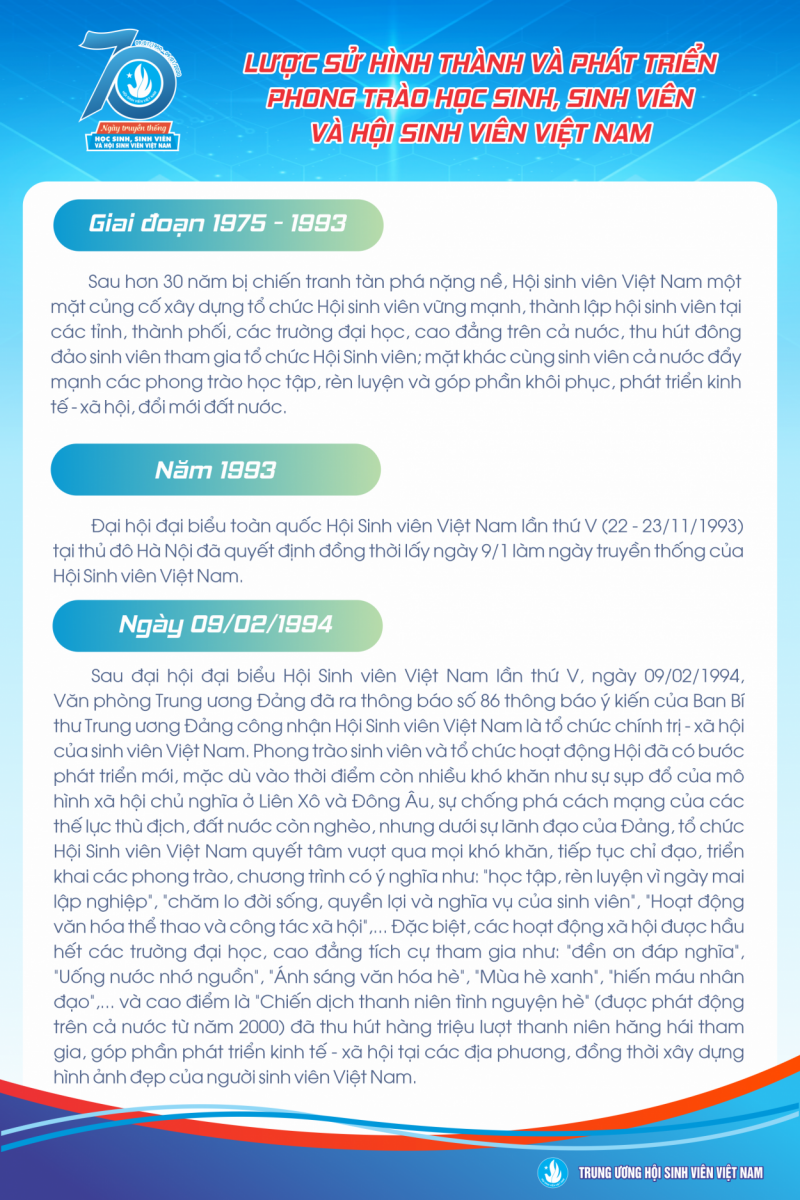 Infographic giới thiệu lịch sử của Hội Sinh viên Việt Nam