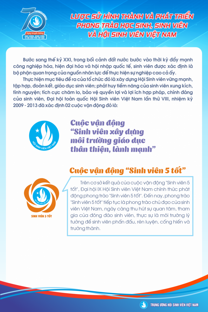 Infographic giới thiệu lịch sử của Hội Sinh viên Việt Nam