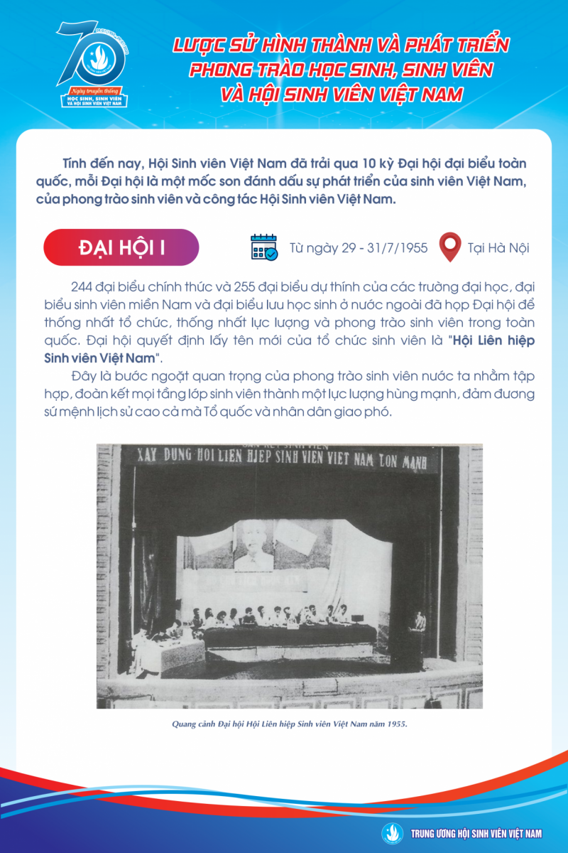 Infographic giới thiệu lịch sử của Hội Sinh viên Việt Nam
