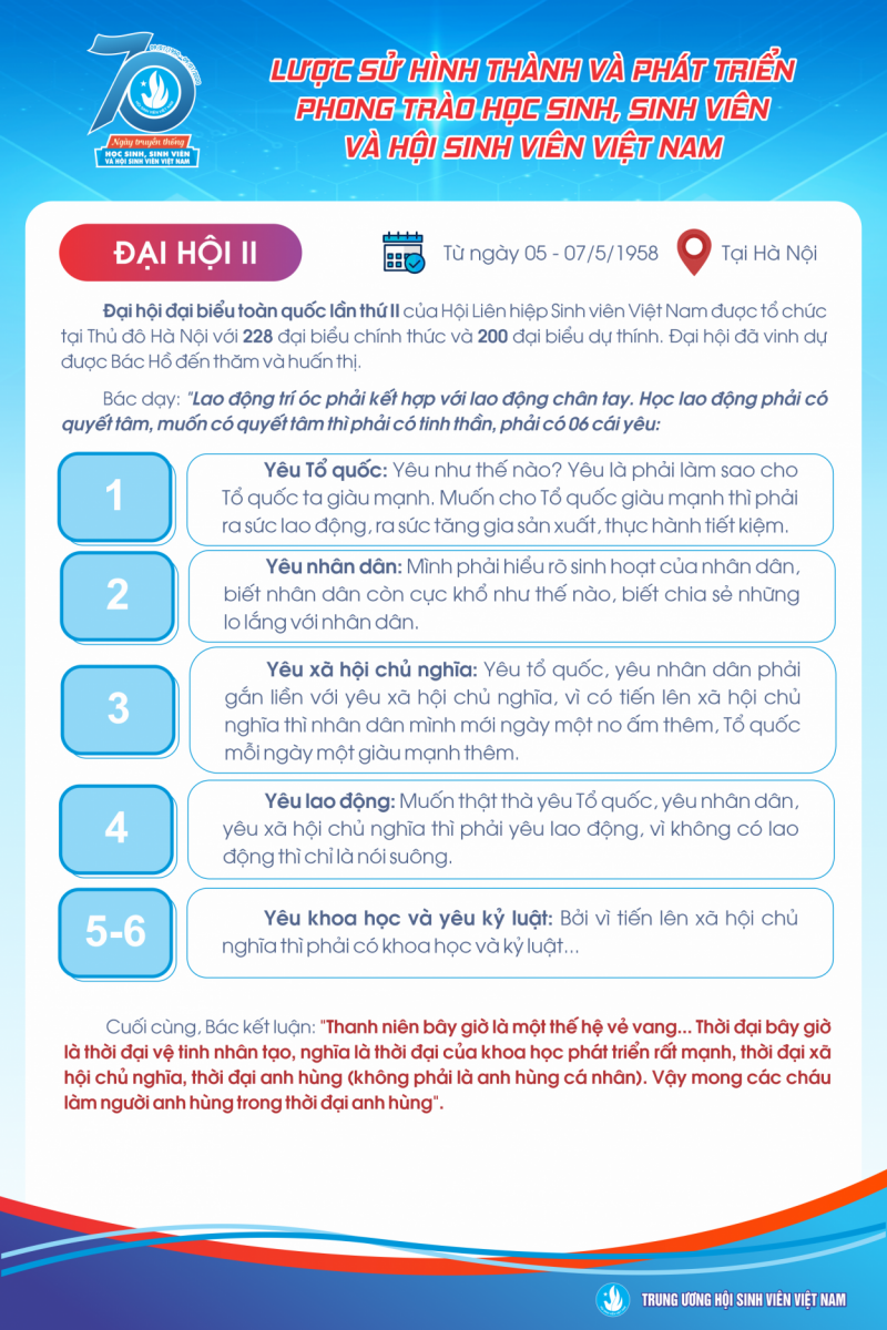Infographic giới thiệu lịch sử của Hội Sinh viên Việt Nam