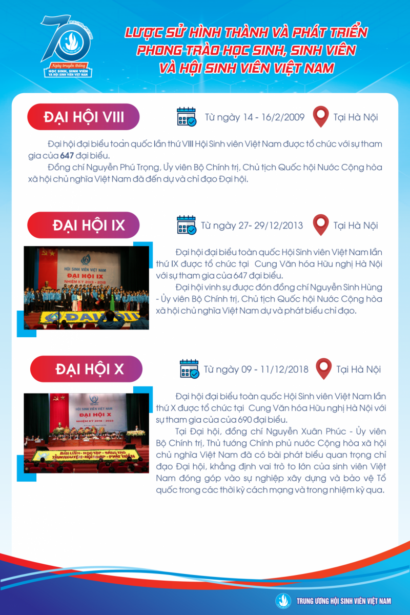 Infographic giới thiệu lịch sử của Hội Sinh viên Việt Nam