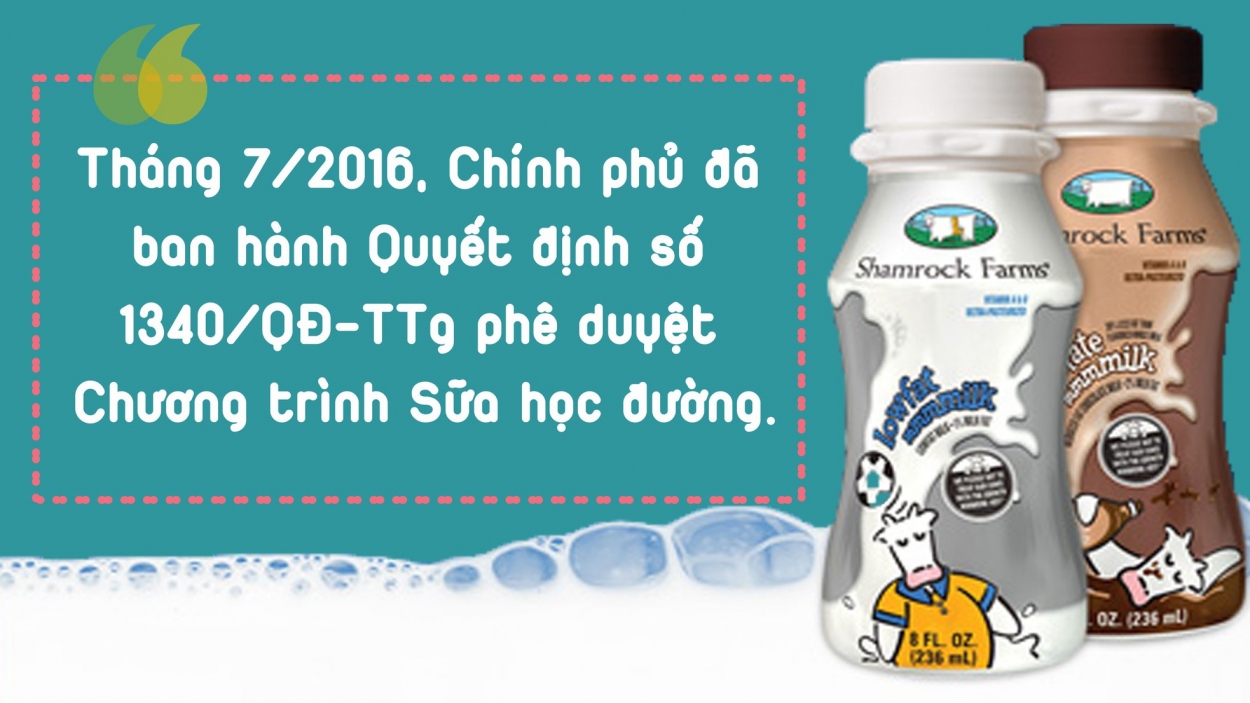 Sữa học đường hiểu sao cho đúng?