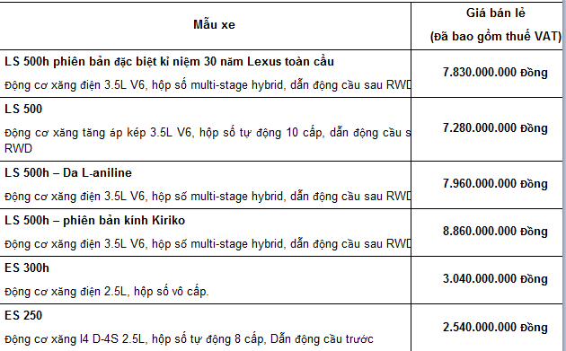 Lexus chính thức giới thiệu phiên bản 2020 của dòng xe LS và ES