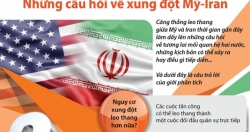 Những câu hỏi về xung đột Mỹ-Iran