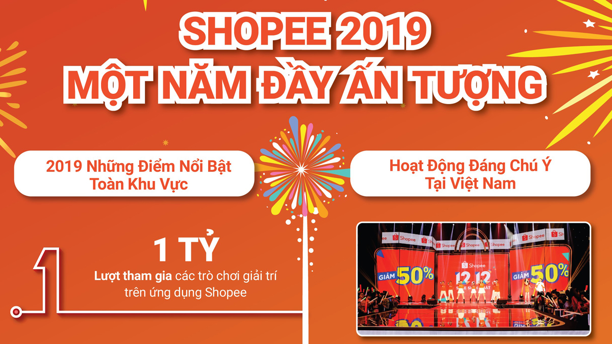 Shopee kết thúc năm 2019 với nhiều cột mốc nổi bật 