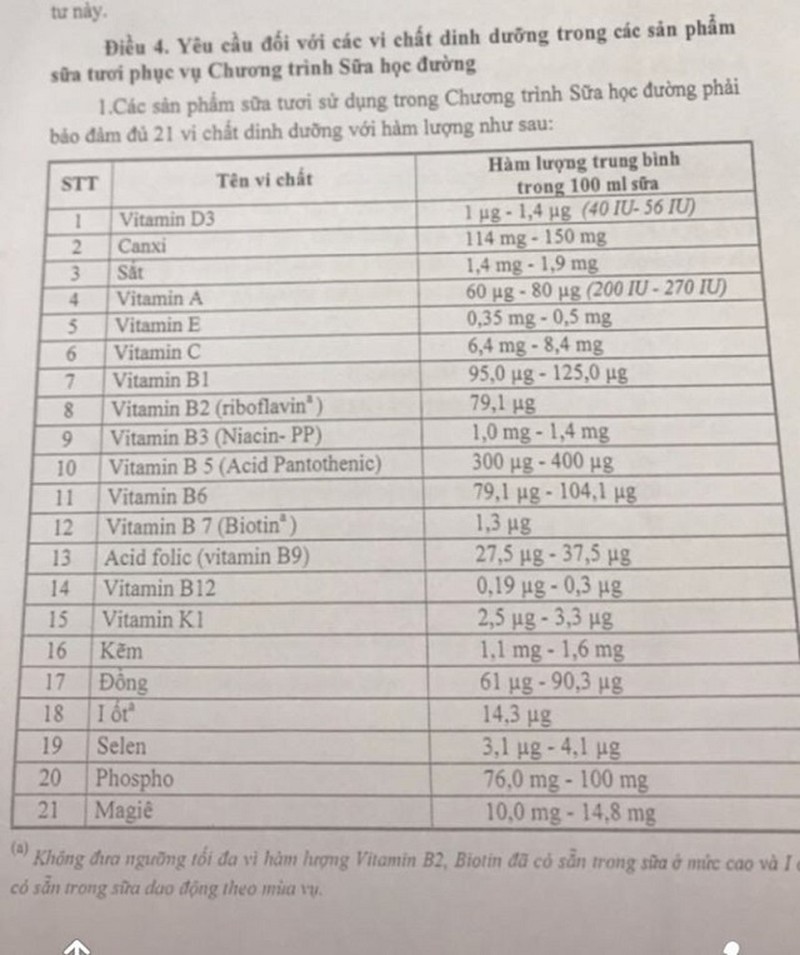 Danh sách 21 vi chất bổ sung vào sữa học đường theo Thông tư 31/2019/TT-BYT