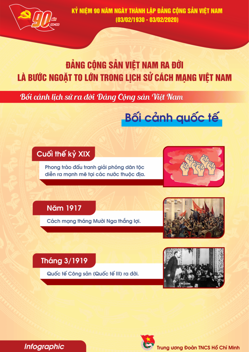 Infographic tuyên truyền kỷ niệm 90 năm thành lập Đảng Cộng sản Việt Nam