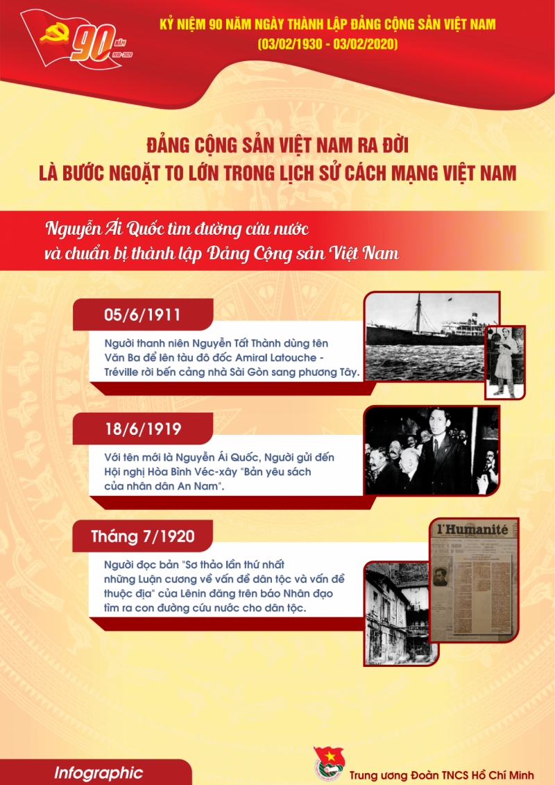 Infographic tuyên truyền kỷ niệm 90 năm thành lập Đảng Cộng sản Việt Nam