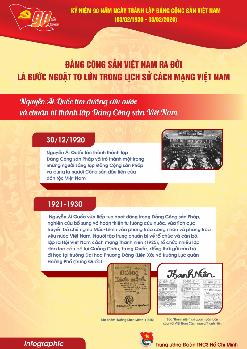 Infographic tuyên truyền kỷ niệm 90 năm thành lập Đảng Cộng sản Việt Nam