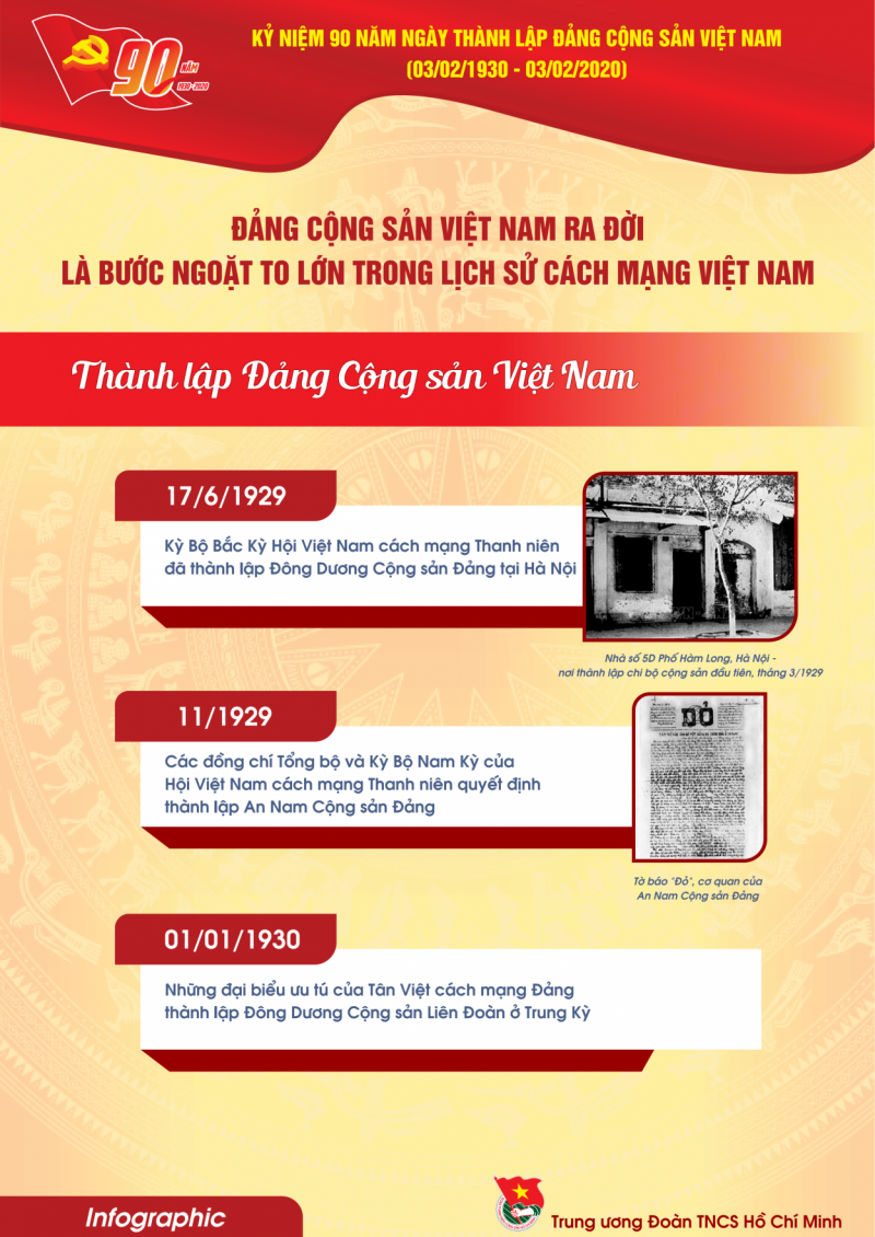 Infographic tuyên truyền kỷ niệm 90 năm thành lập Đảng Cộng sản Việt Nam