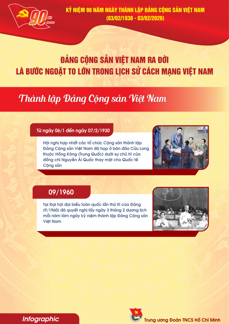 Infographic tuyên truyền kỷ niệm 90 năm thành lập Đảng Cộng sản Việt Nam