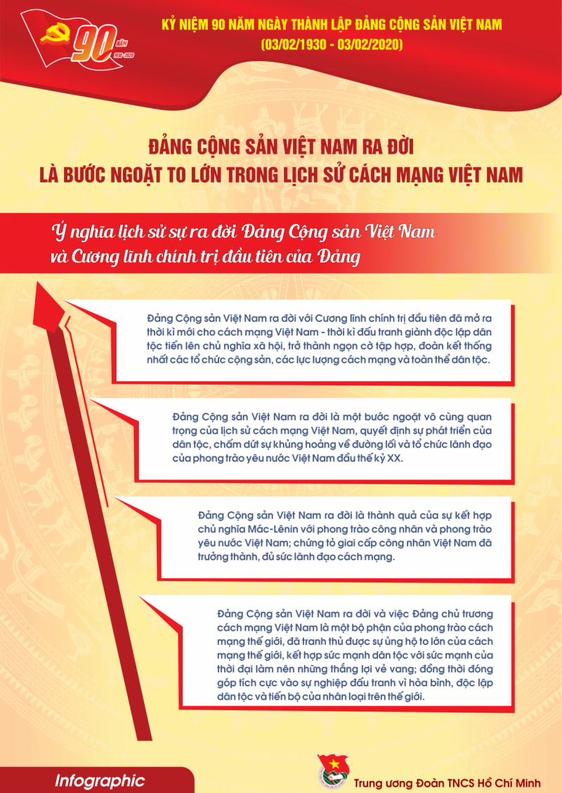 Infographic tuyên truyền kỷ niệm 90 năm thành lập Đảng Cộng sản Việt Nam