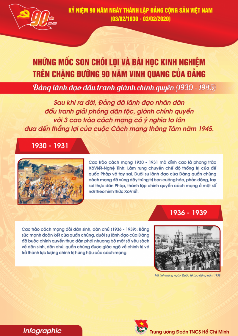 Infographic tuyên truyền kỷ niệm 90 năm thành lập Đảng Cộng sản Việt Nam