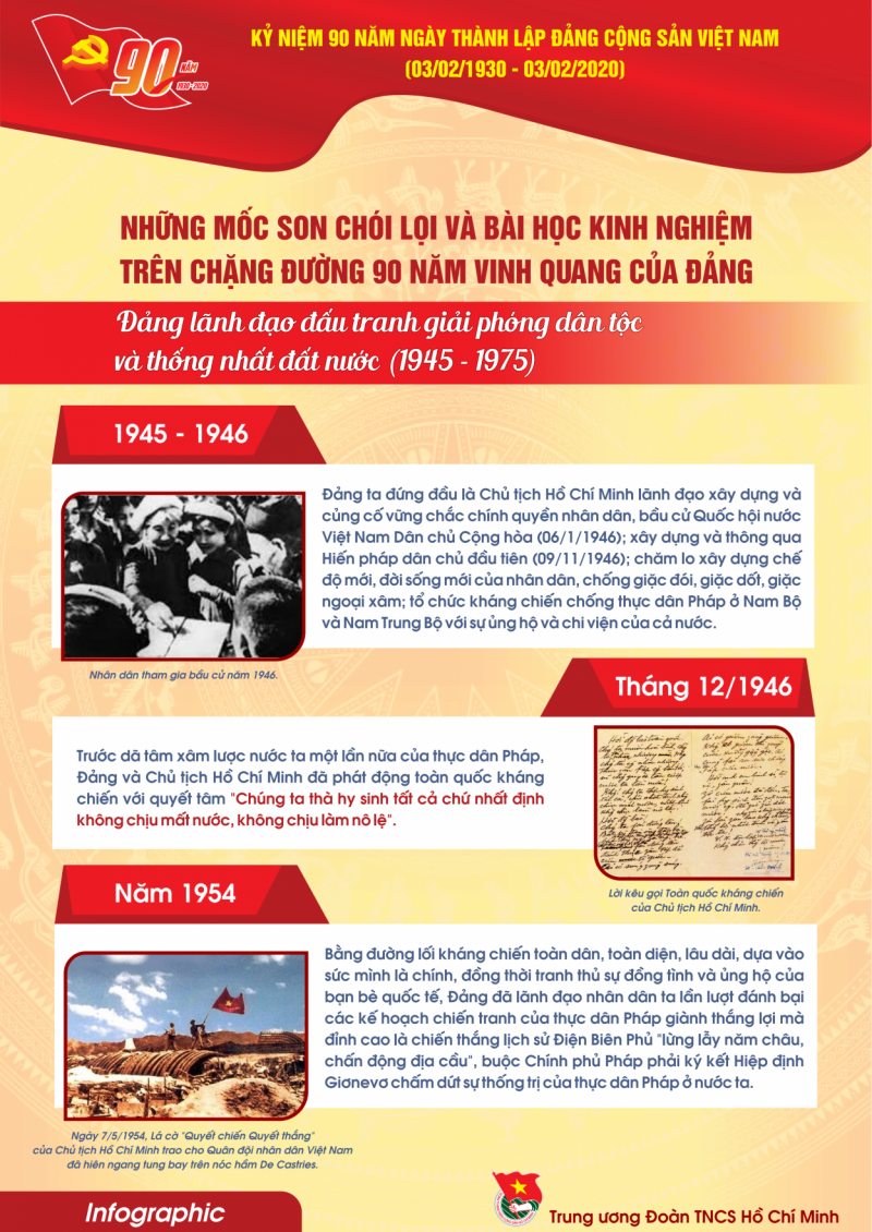 Infographic tuyên truyền kỷ niệm 90 năm thành lập Đảng Cộng sản Việt Nam