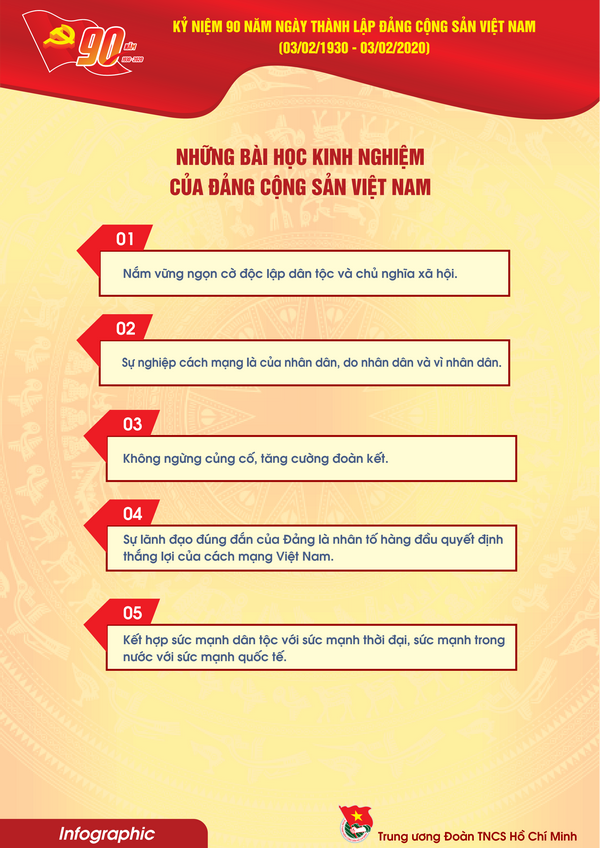 Infographic tuyên truyền kỷ niệm 90 năm thành lập Đảng Cộng sản Việt Nam