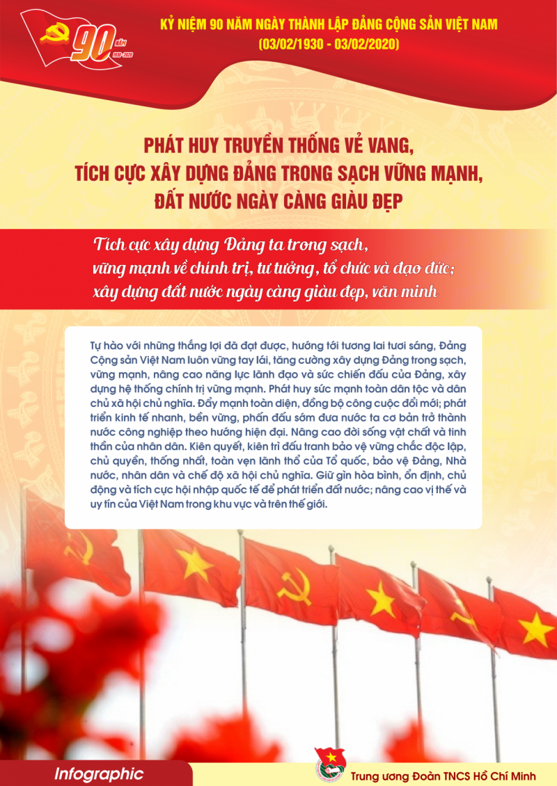 Infographic tuyên truyền kỷ niệm 90 năm thành lập Đảng Cộng sản Việt Nam