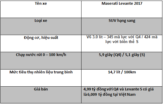 [ĐÁNH GIÁ XE] Maserati Levante 2017 - không quá nhiều công nghệ nhưng vẫn hút khách