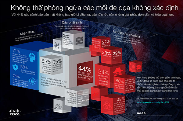 Các phương thức tấn công cổ điển trở lại với tội phạm mạng