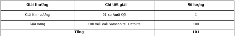 Chương trình khuyến mại nhân dịp ra mắt thẻ Vietcombank Visa Signature