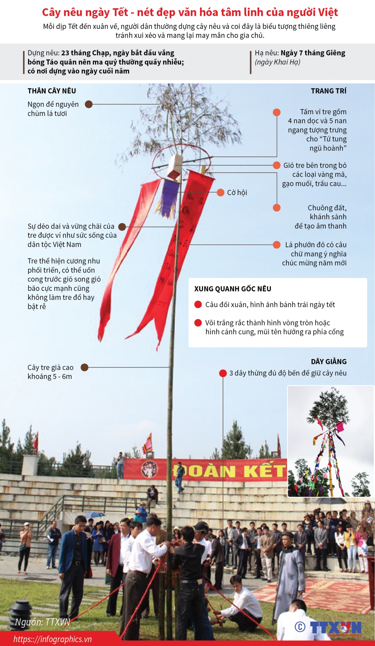 Cây nêu ngày Tết - nét đẹp văn hóa tâm linh của người Việt