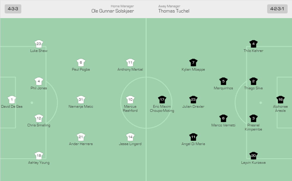 Đội hình dự kiến MU vs PSG