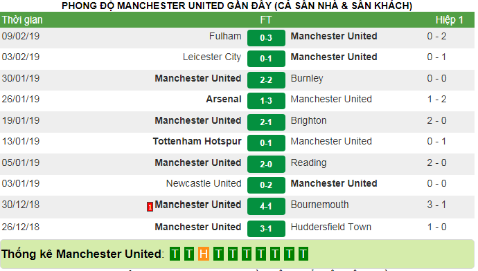 MU vs PSG, 3h ngày 13/2: Cơ hội của 