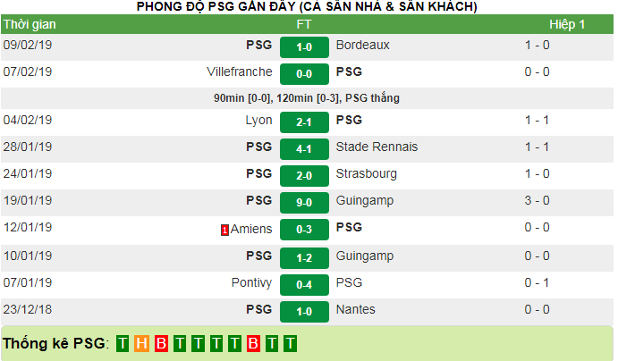 MU vs PSG, 3h ngày 13/2: Cơ hội của 