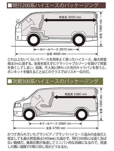 Toyota hé lộ ảnh nội thất của Hiace thế hệ mới, sẵn sàng cạnh tranh Ford Transit