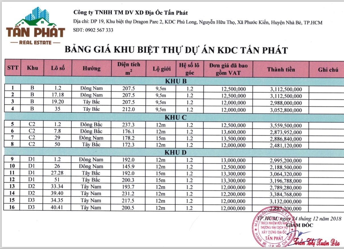 Bảng giá Khu biệt thự dự án KDC Tấn Phát.