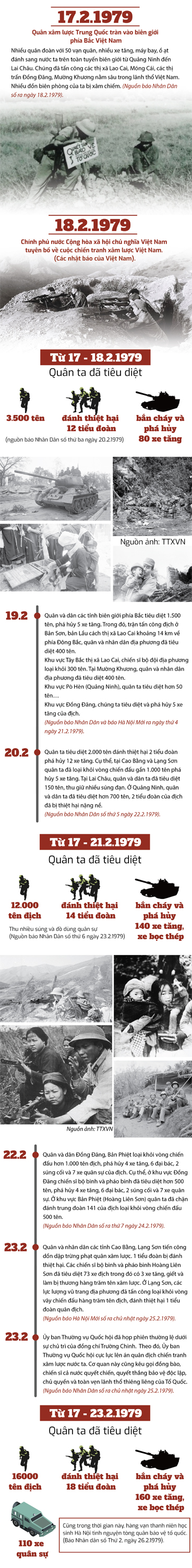 Longform: Tư liệu về cuộc chiến tranh biên giới phía Bắc 1979