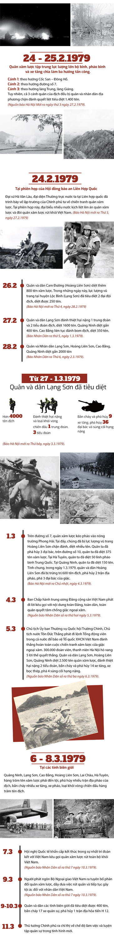 Longform: Tư liệu về cuộc chiến tranh biên giới phía Bắc 1979