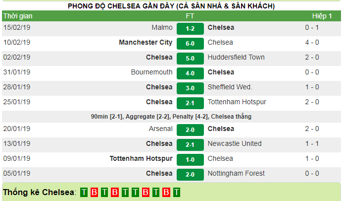 FA Cup, Chelsea vs MU, 2h30 ngày 19/2: Khó cho 