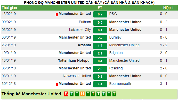 FA Cup, Chelsea vs MU, 2h30 ngày 19/2: Khó cho 